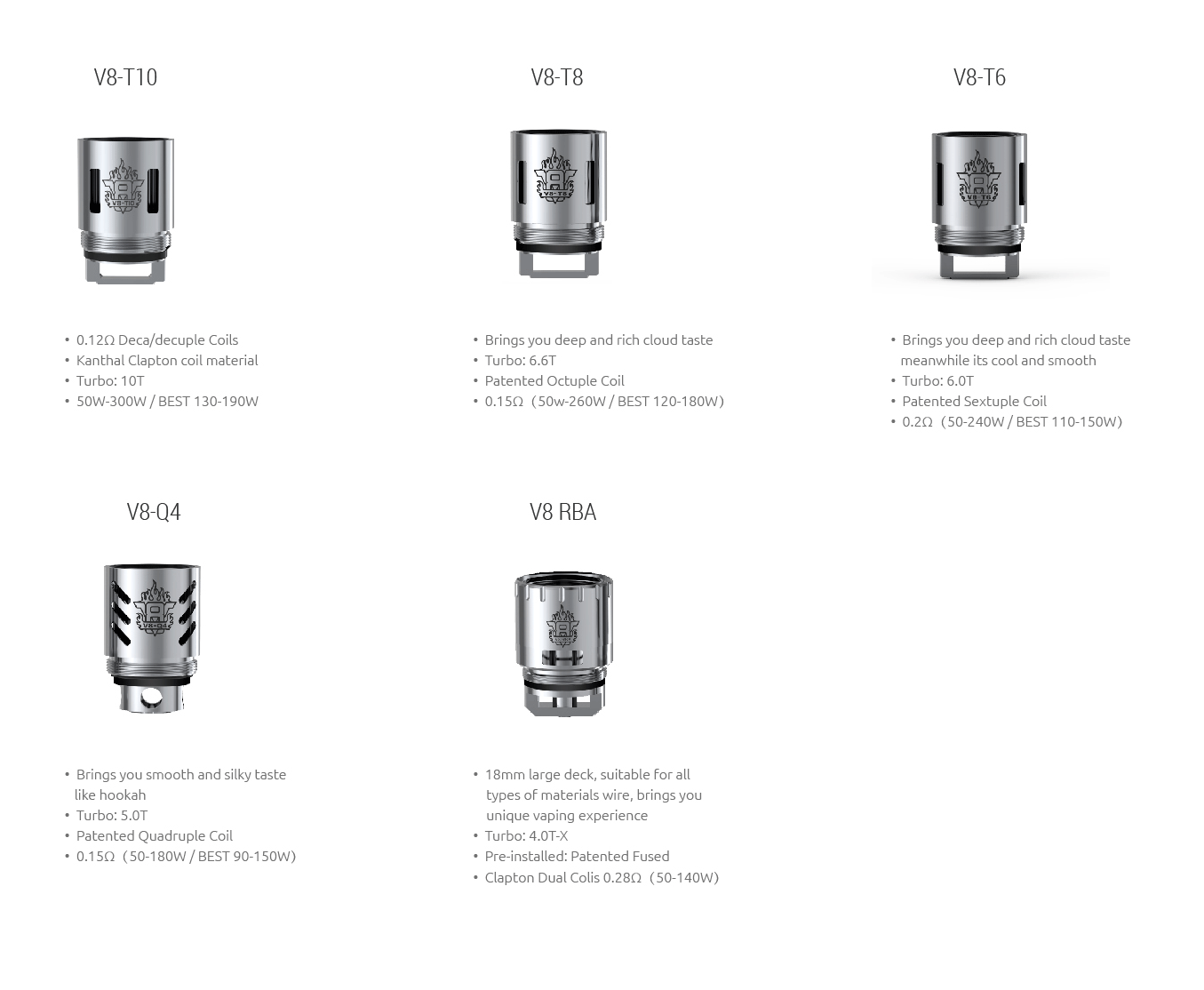 Smok Coil Chart