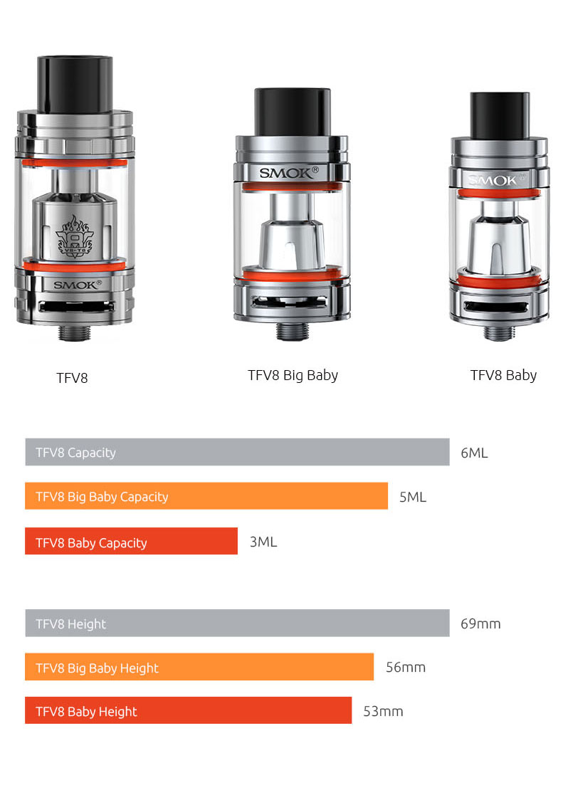 baby what beast for big coil the TFV8 Baby changing SMOK® vaping  keeps Innovation