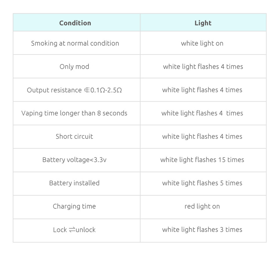 SMOK Priv V8 Kit with Dual Led Indicators Detalis