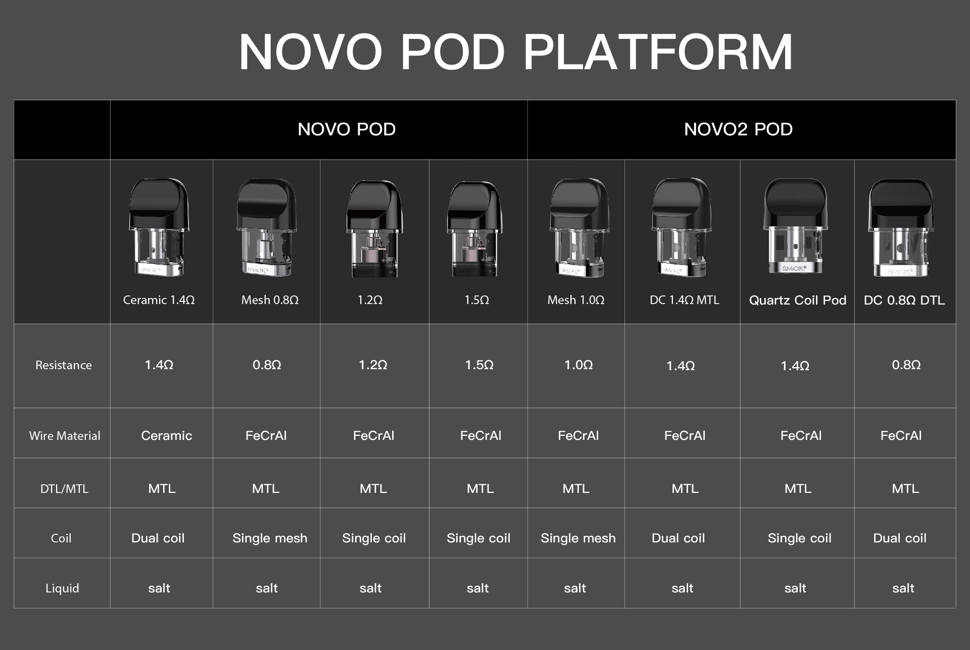 novo