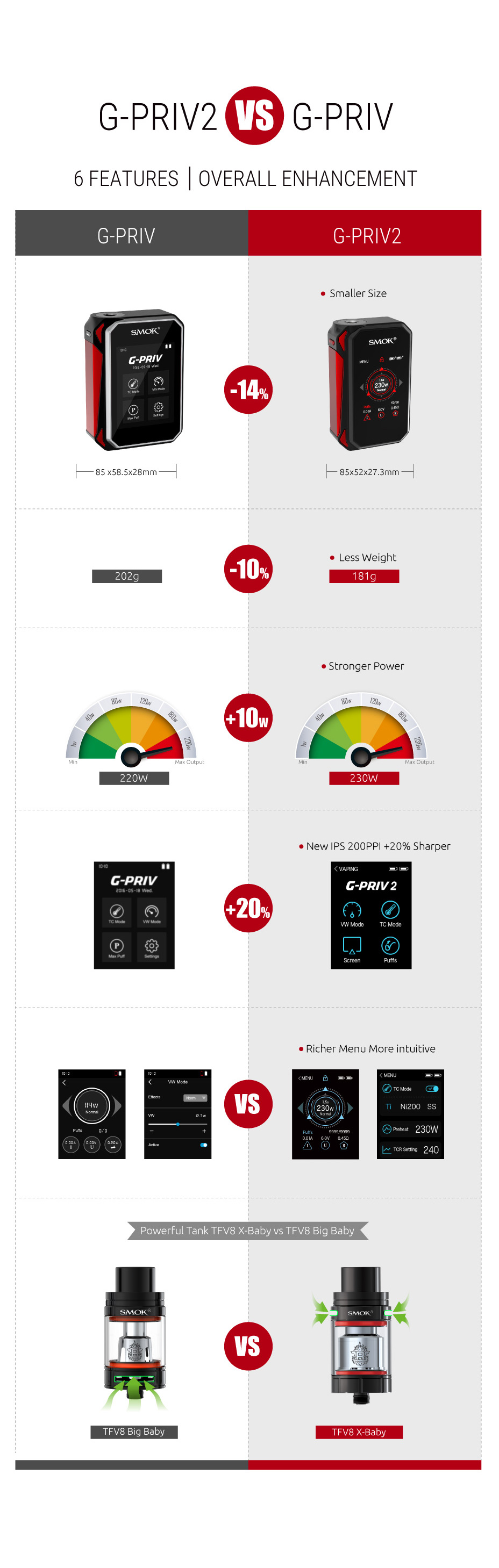 Comparison of G-Priv2 and G-Priv - SMOK G-Priv 2 Kit&Mod 