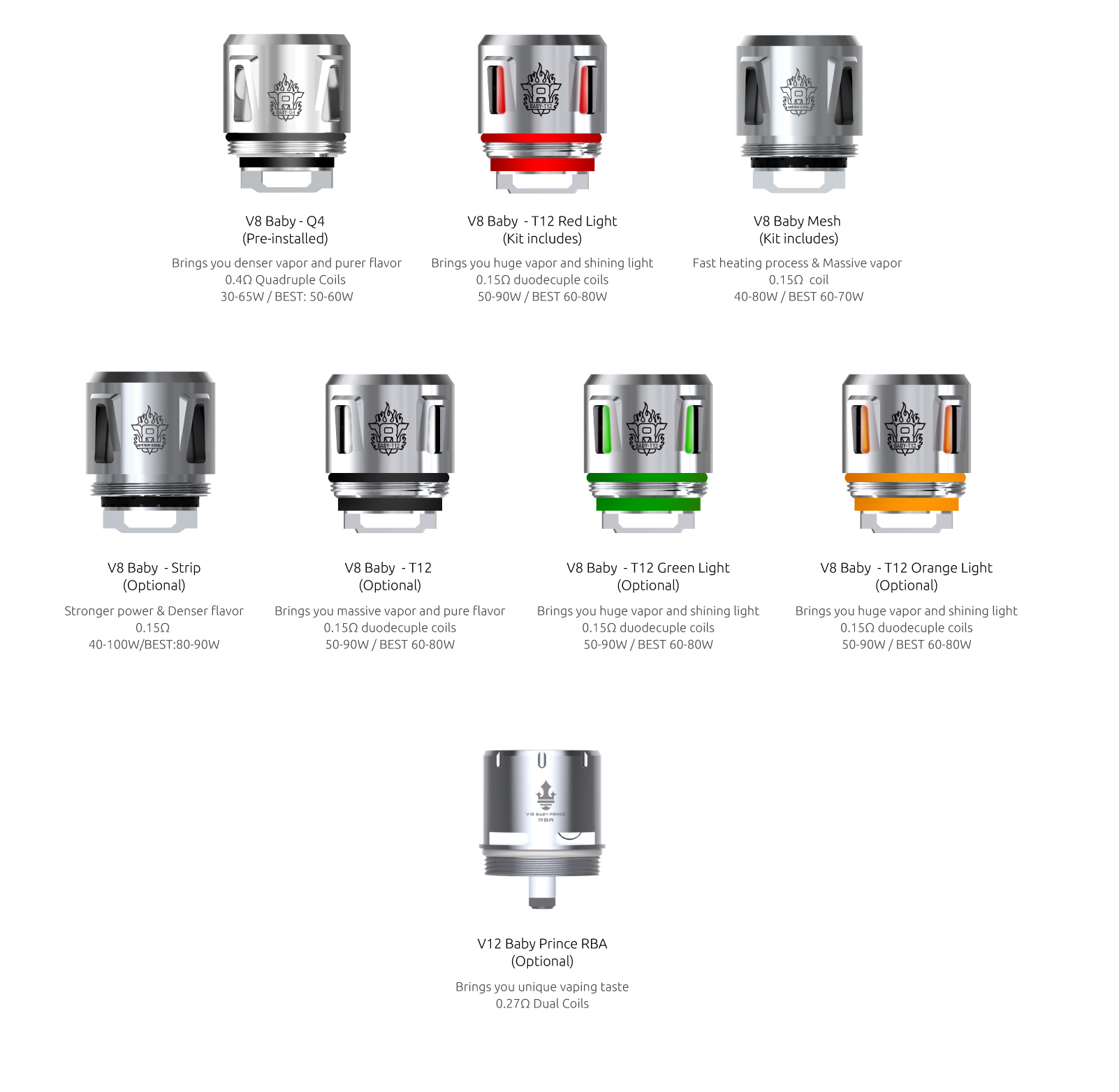 Smok Coil Compatibility Chart