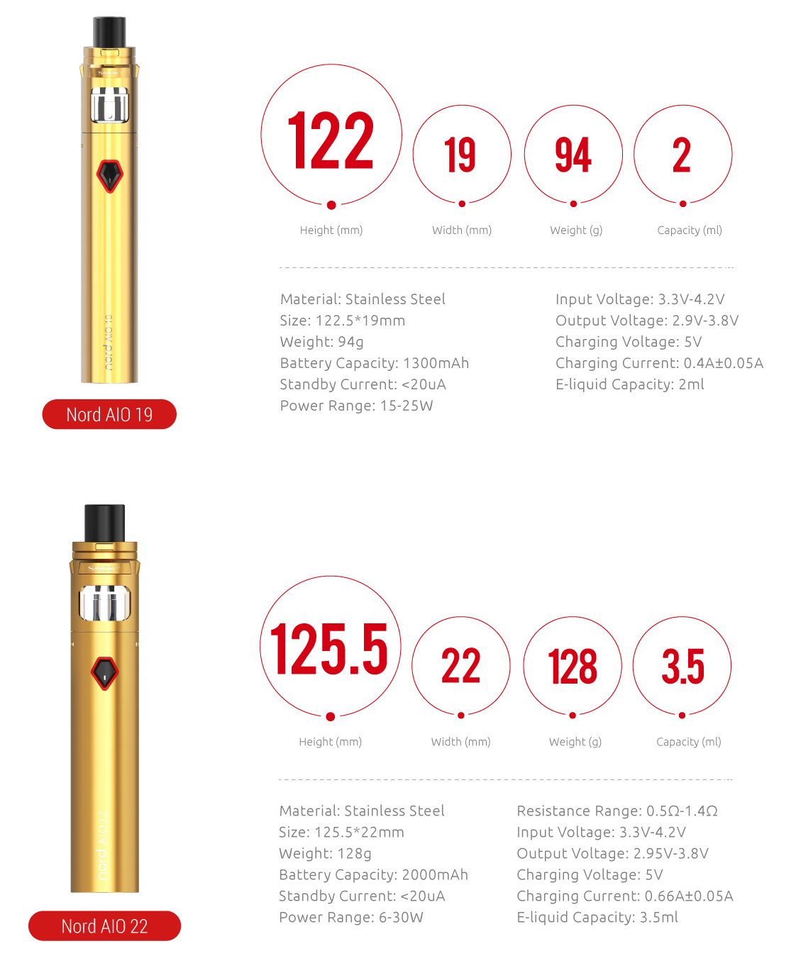 Specifications of SMOK Nord AIO 19& Nord AIO 22 Kit&Mod 