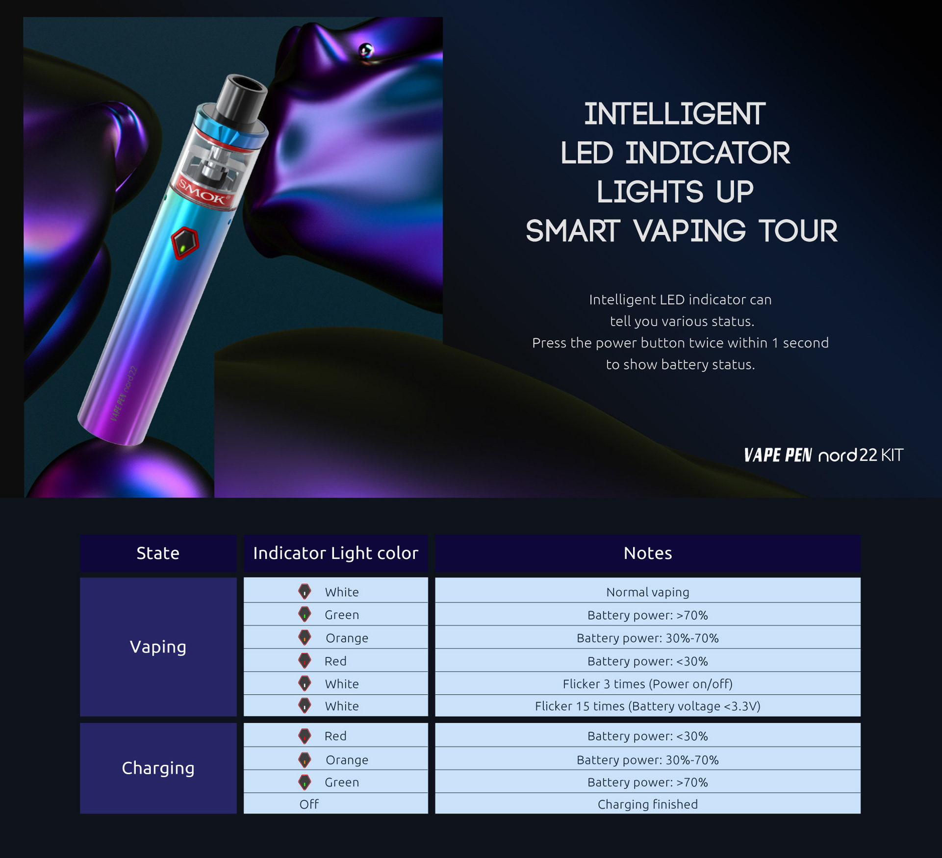 SMOK Vape Pen Nord 19&22 Kit with Intelligent LED Indicator 