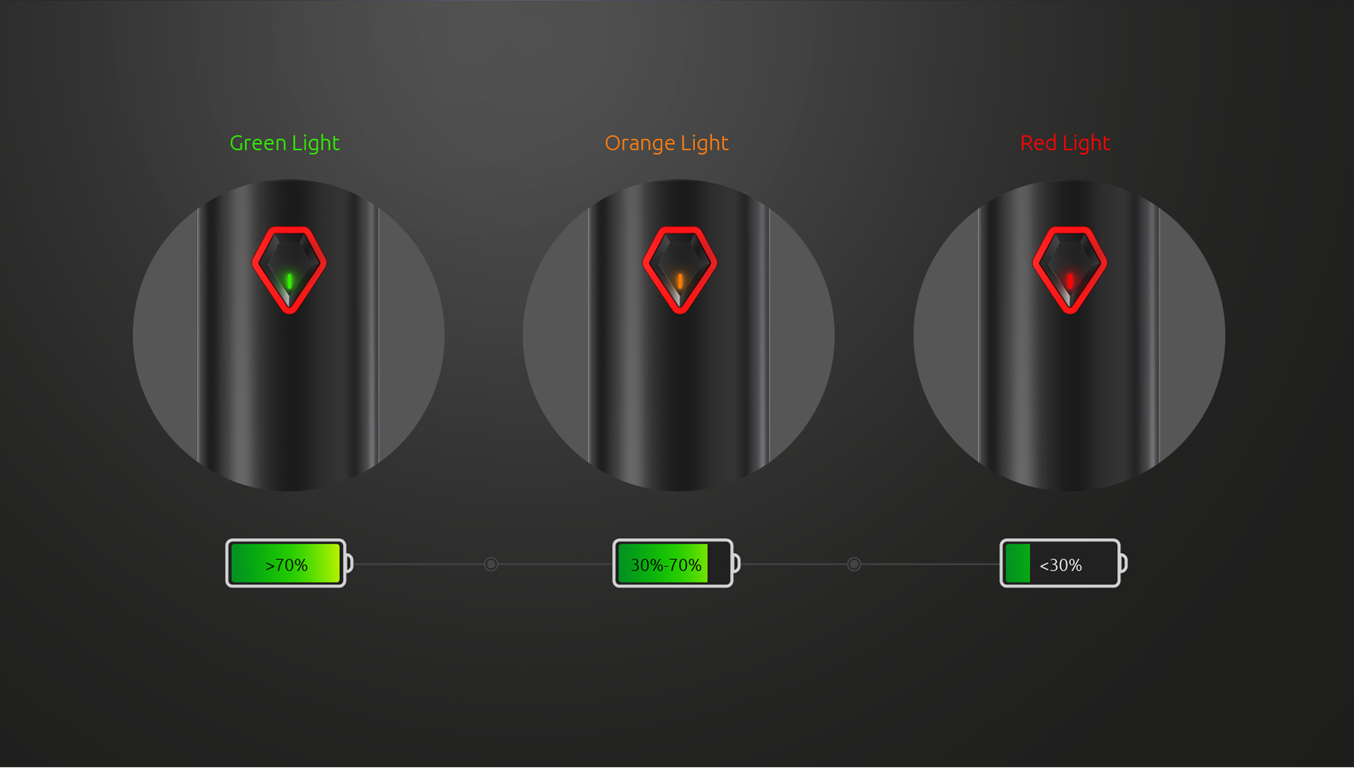 Sign of Battery Power - SMOK Stick V9&Stick V9 Max Kit