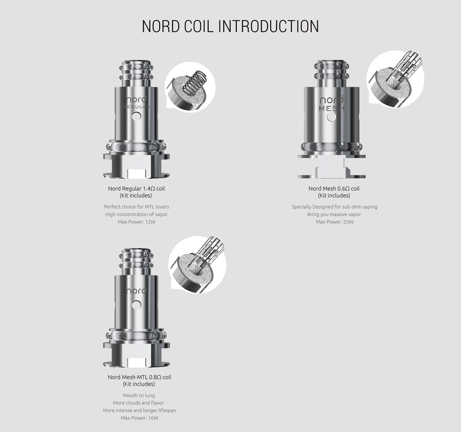 Coil Introduction for SMOK Nord AIO 19& Nord AIO 22 Nord 