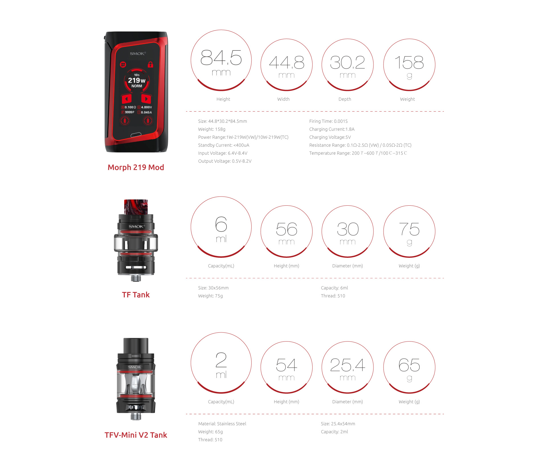 The Specifications of SMOK Morph 219 Kit