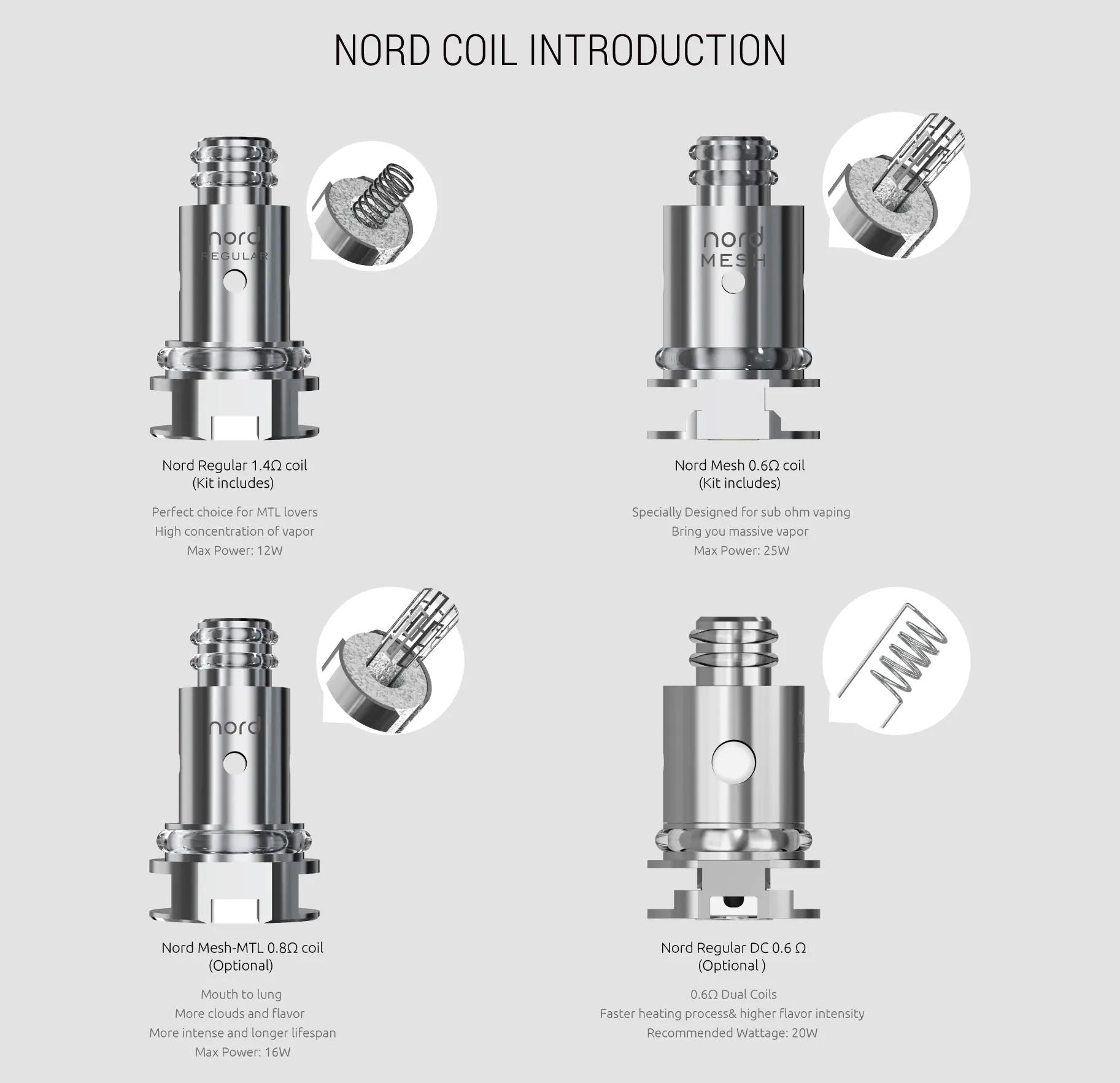 Nord Coil Introduction for SMOK Nord Kit