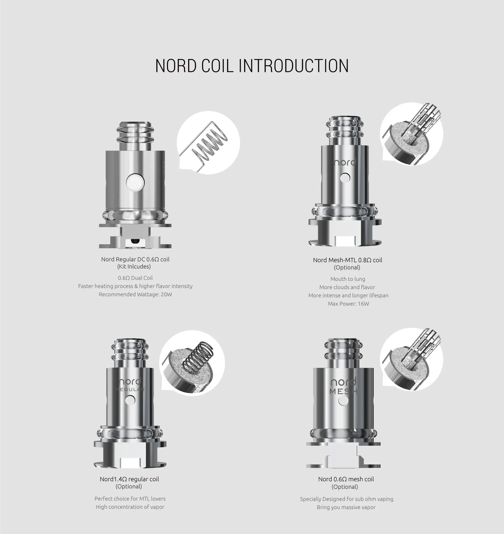 Nord Coil Introduction（SMOK RPM40 compatible） 
