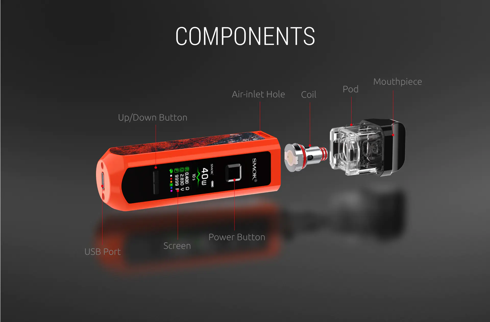 An Exploded View to Show the Components of SMOK RPM40