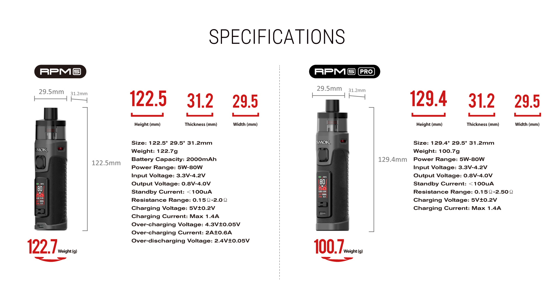 pro specification 